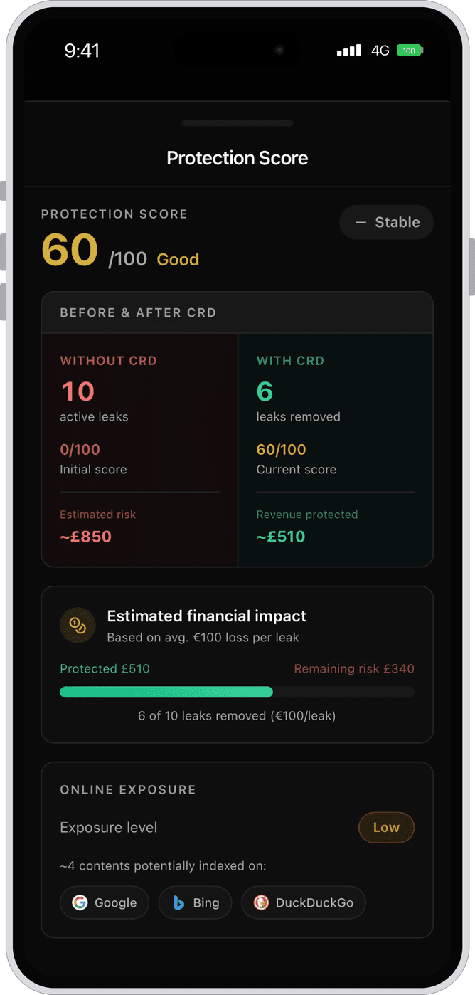 CRD App Protection Score