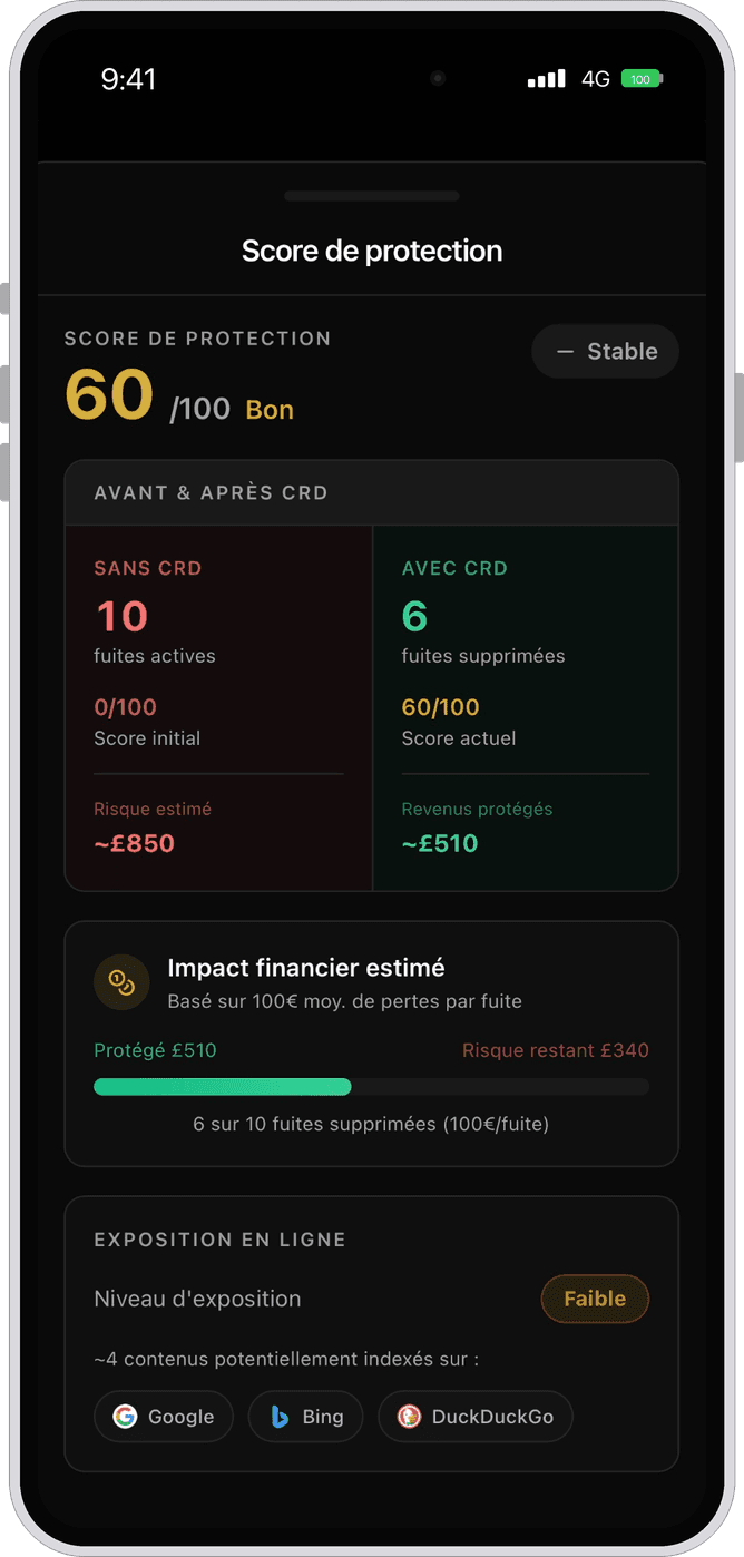 CRD App Protection Score