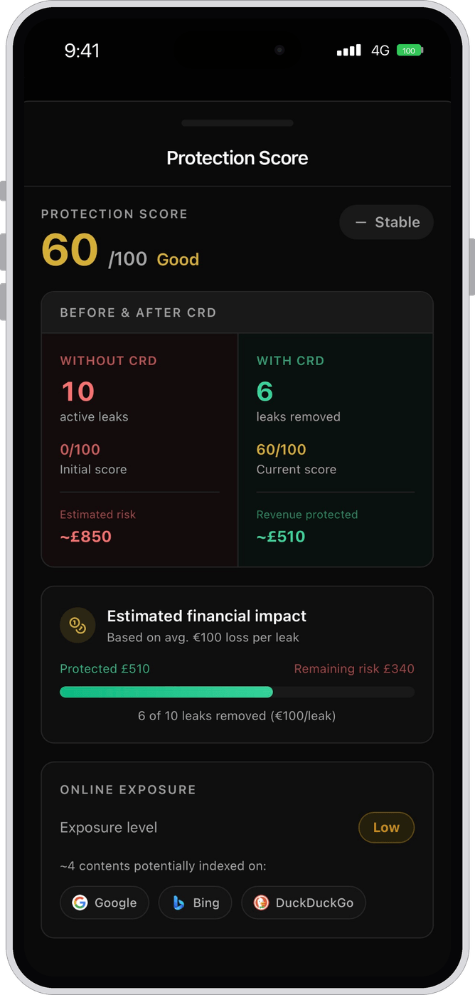 CRD App Protection Score
