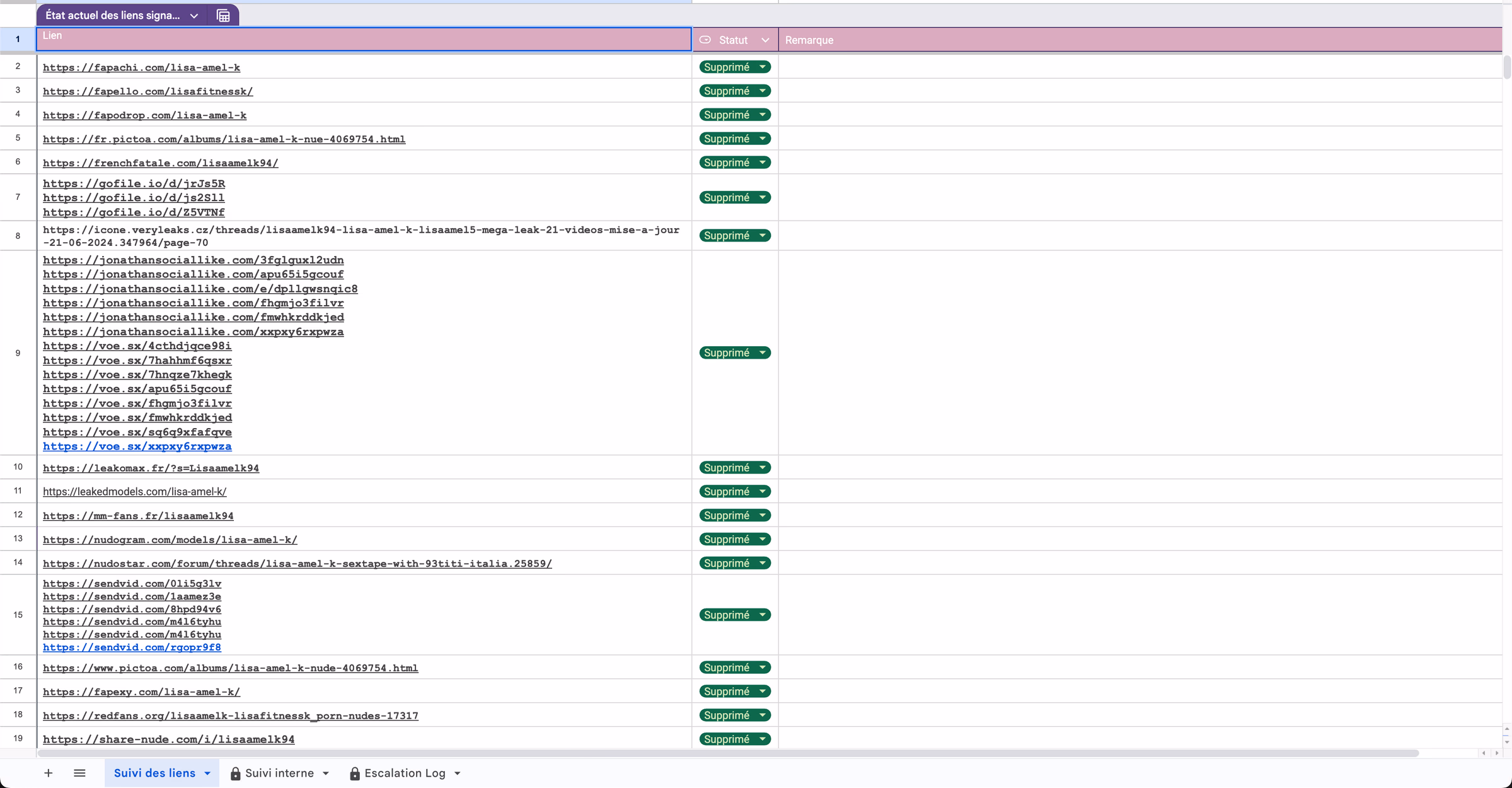 Dashboard showing deleted links